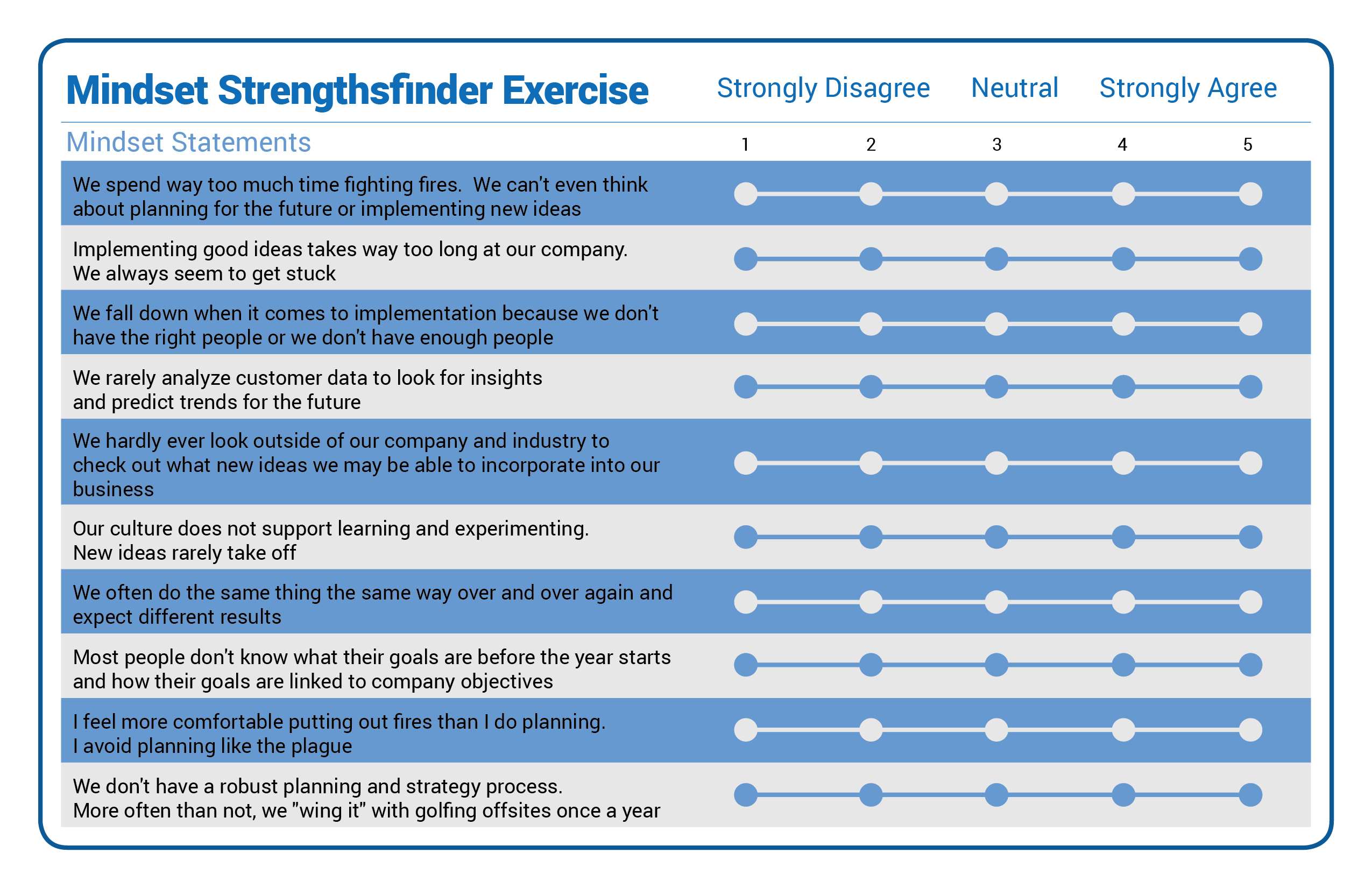 Mindset_Strengthsfinder_Exercise