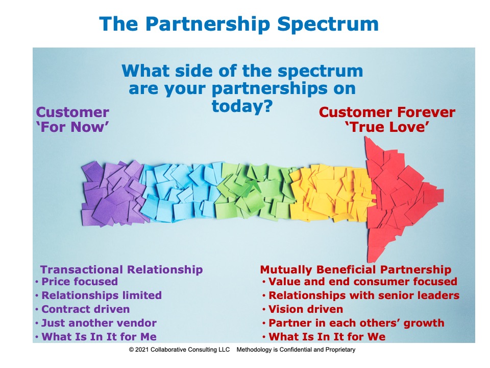 Map out which side of the spectrum your partnerships are on today