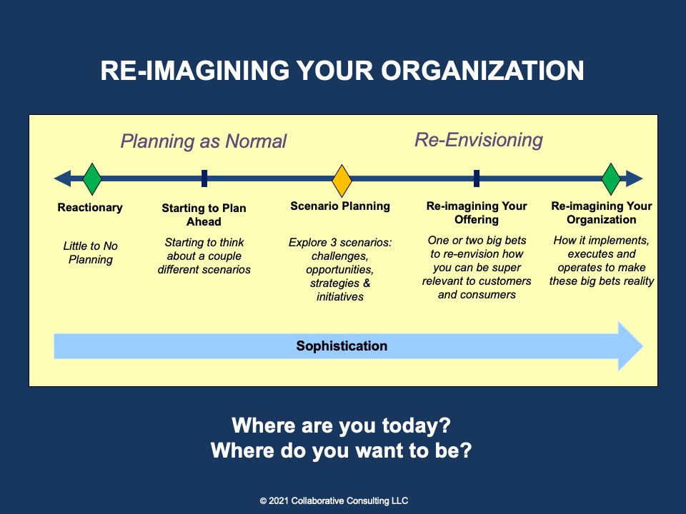 Re-Imagining Your Organization
