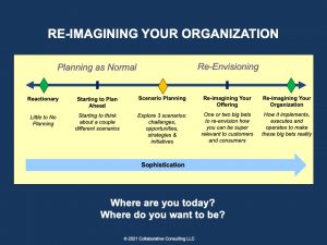 Re-Imagining Your Organization