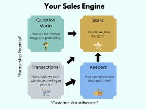 Your Sales Engine