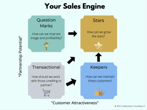Your Sales Engine